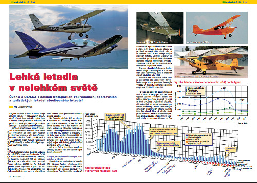 Lehká letadla v nelehkém světě